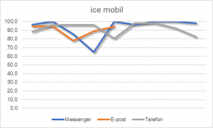 ice mobil KSP 2020