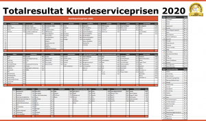 Kundeserviceprisen 2020