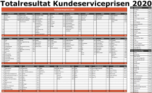 Kundeserviceprisen 2020