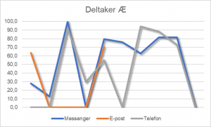 KSP 2020 variasjon deltaker Æ