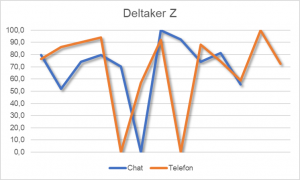 KSP 2020 variasjon deltaker Z