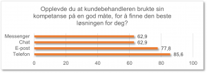 Kompetanse for å finne best løsning